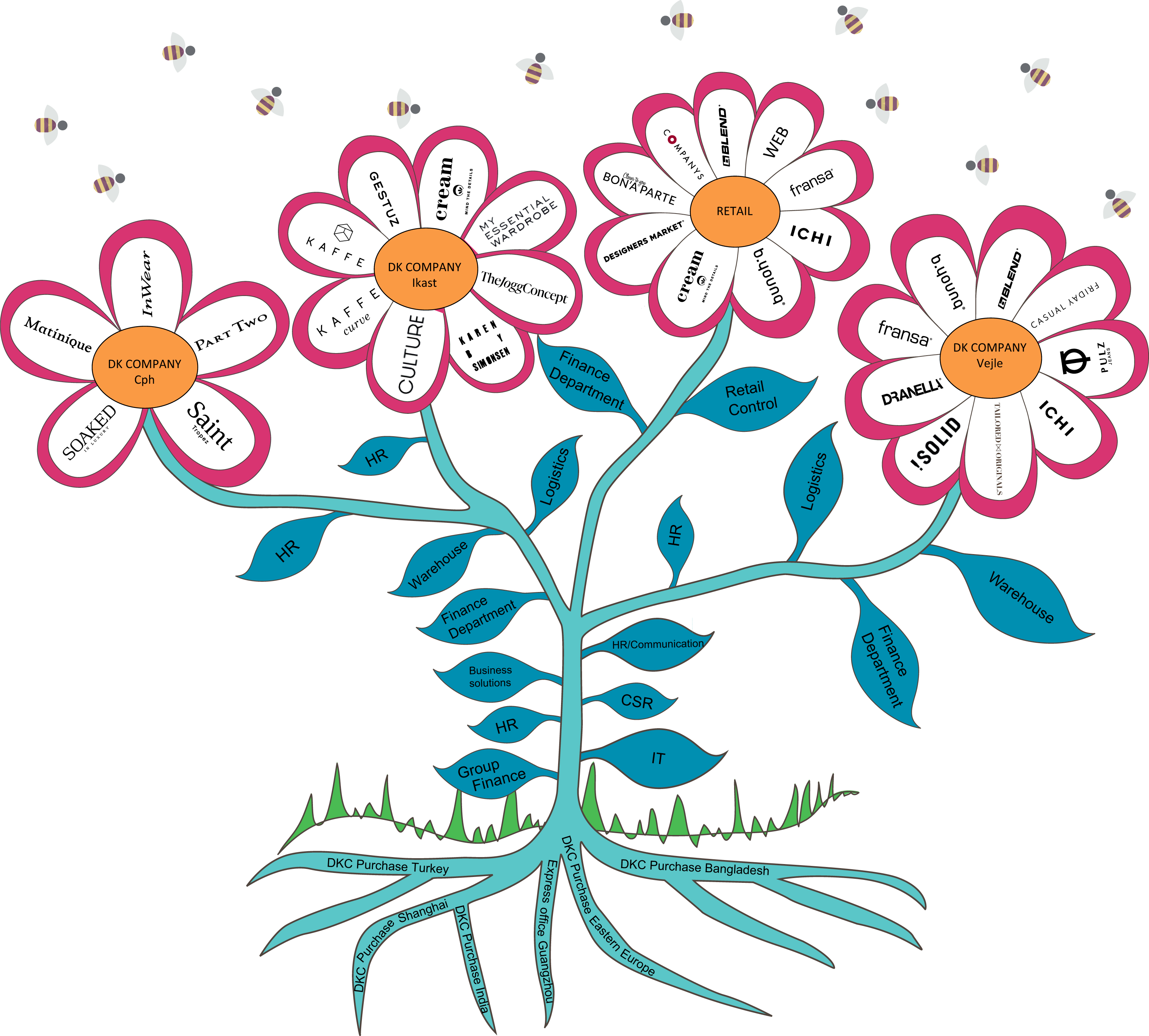 Blooming